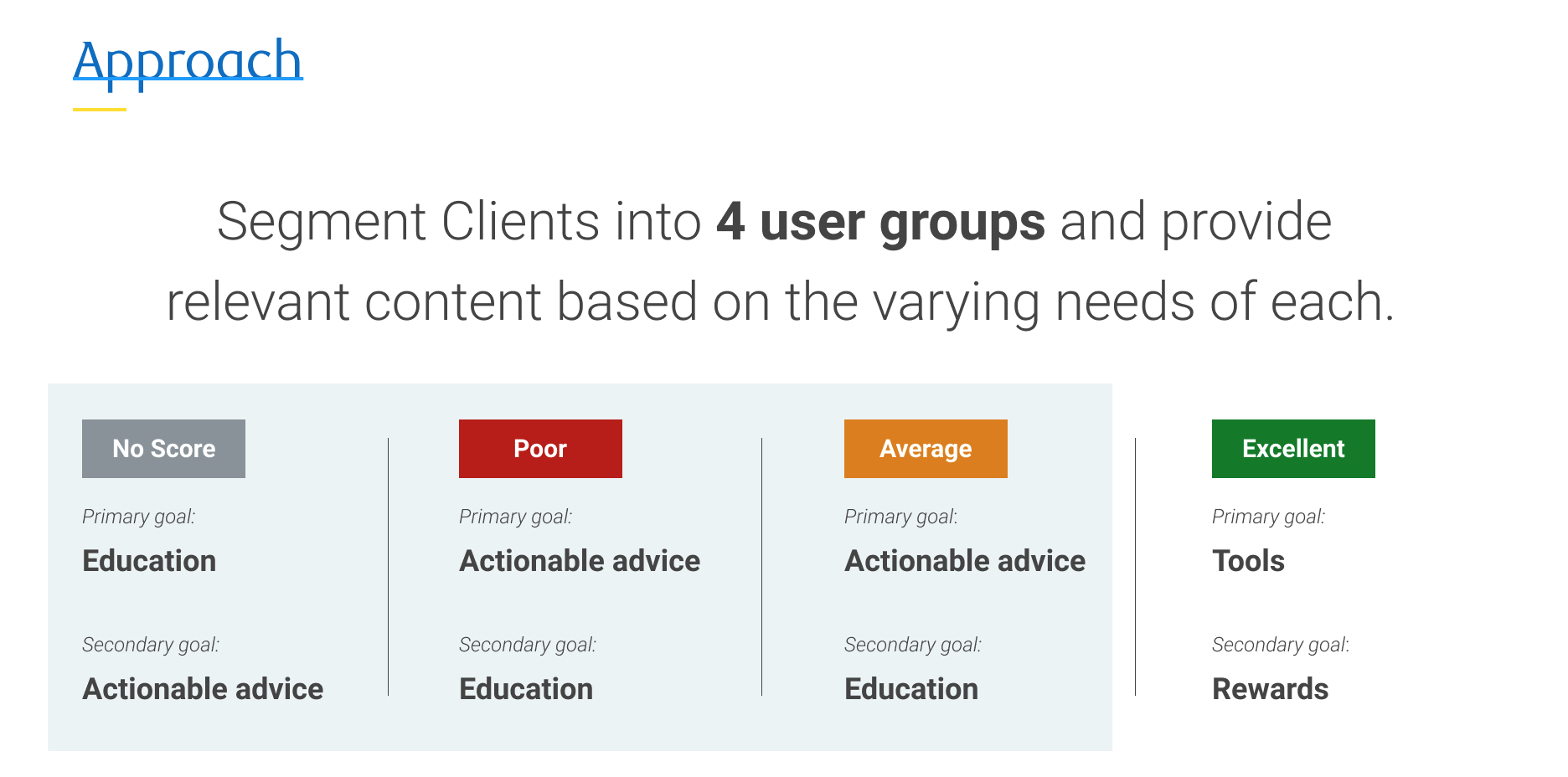 Approach: segment clients into 4 user groups
