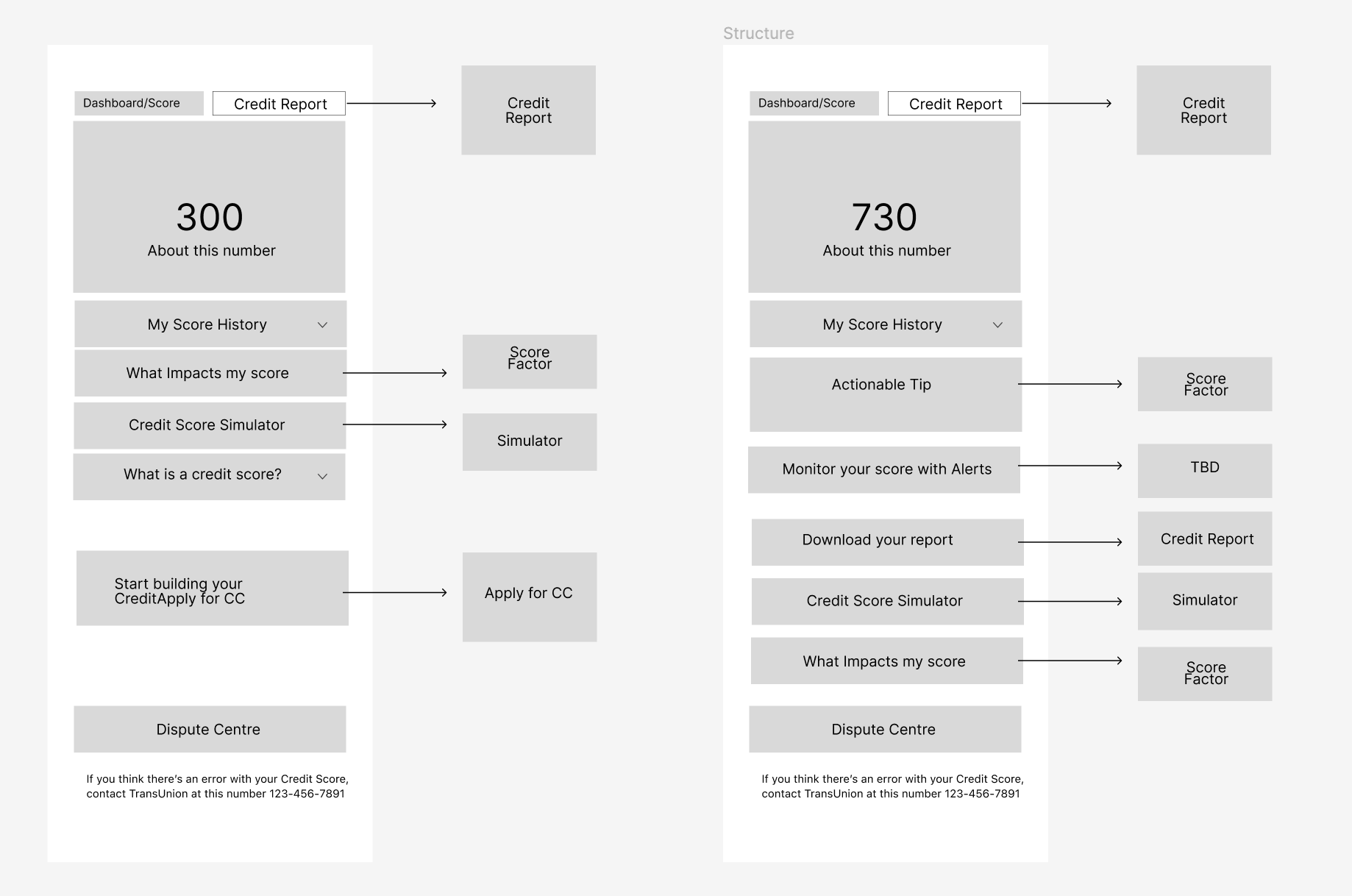 Low-fidelity wireframes