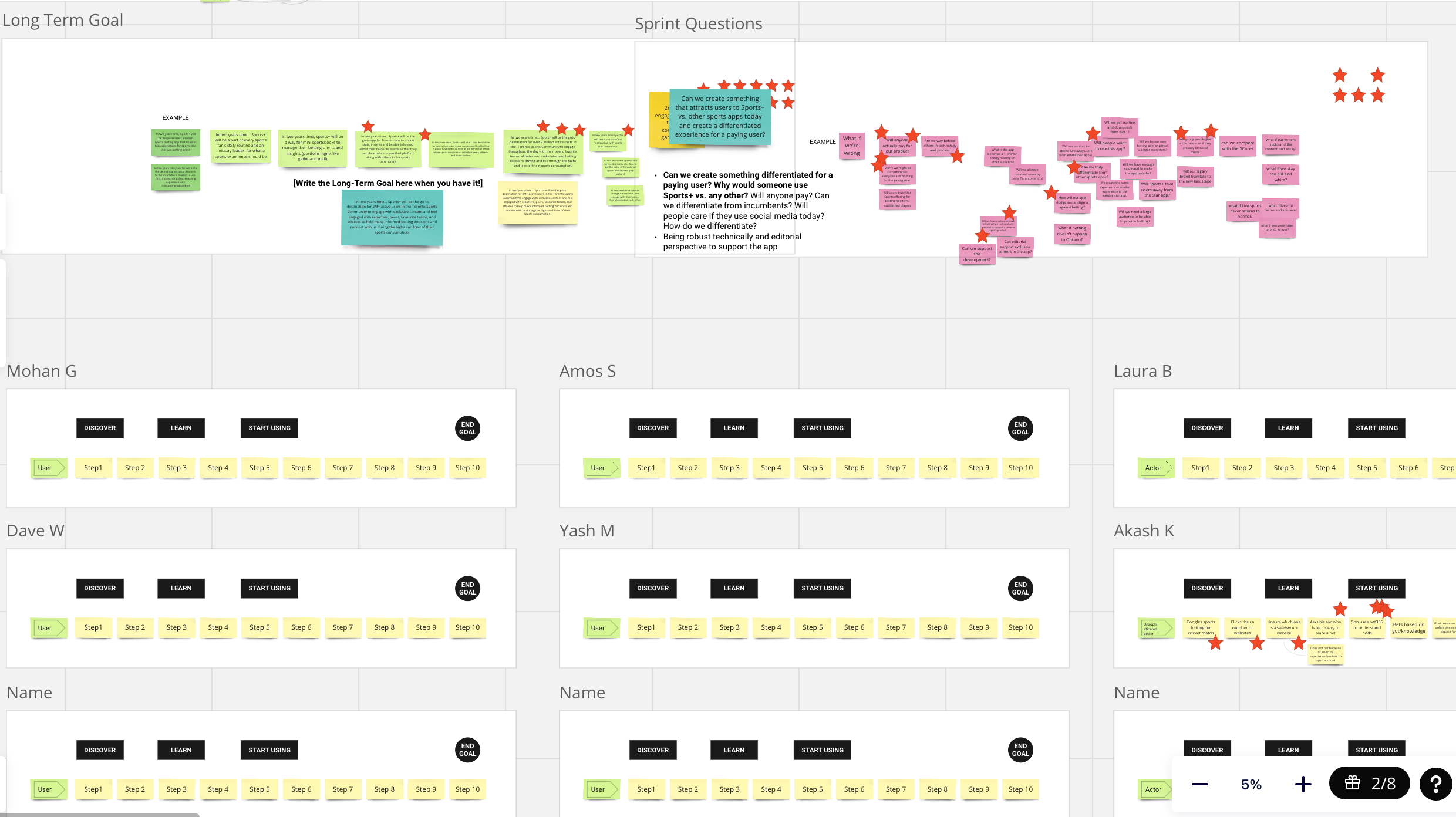Strategy sprint board